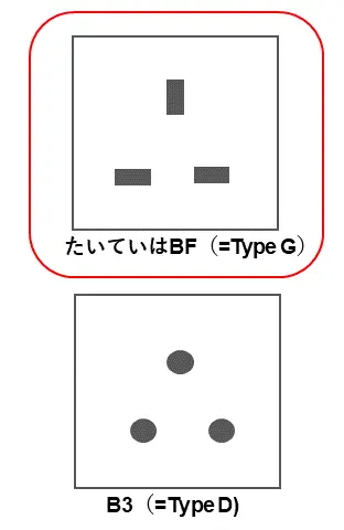 タンザニアのコンセント・プラグの種類